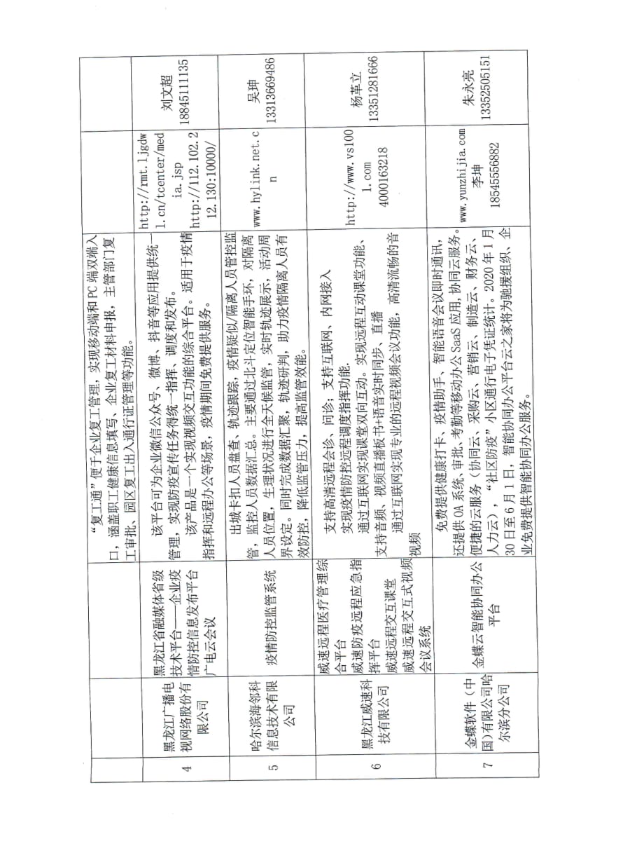 云服务商助力企业复工复产产品参考名录（第一批）_第3页