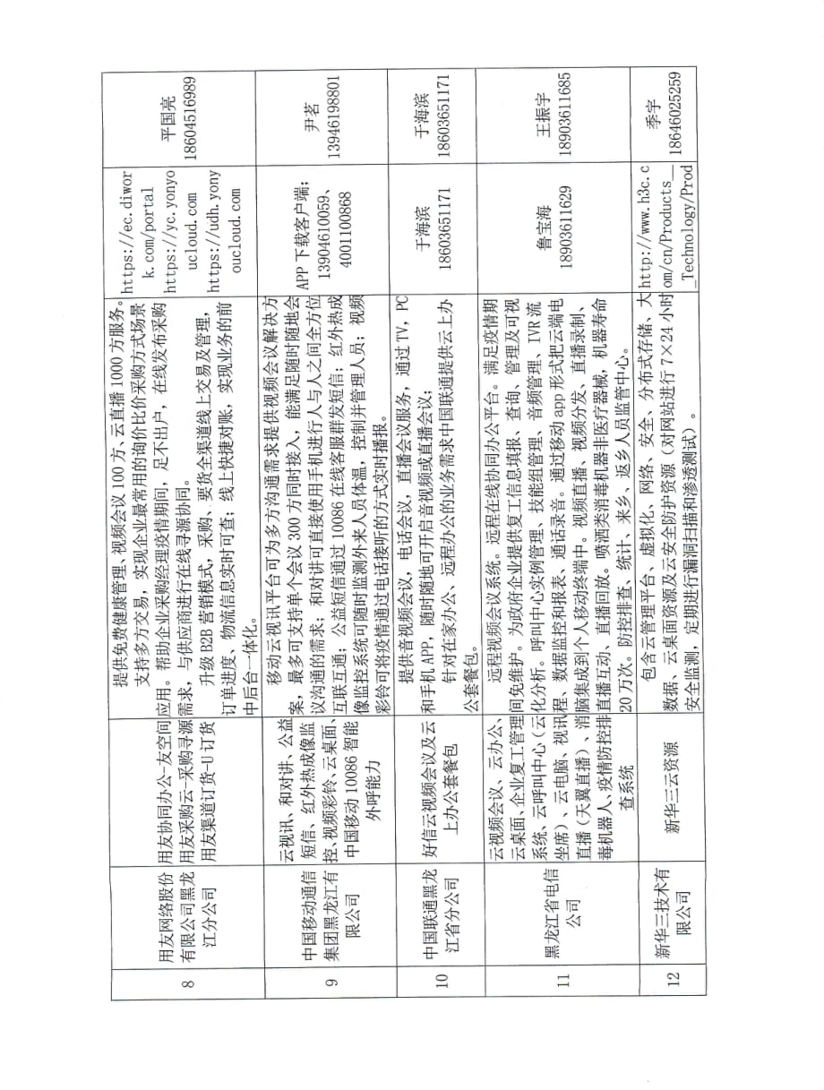云服务商助力企业复工复产产品参考名录（第一批）_第4页