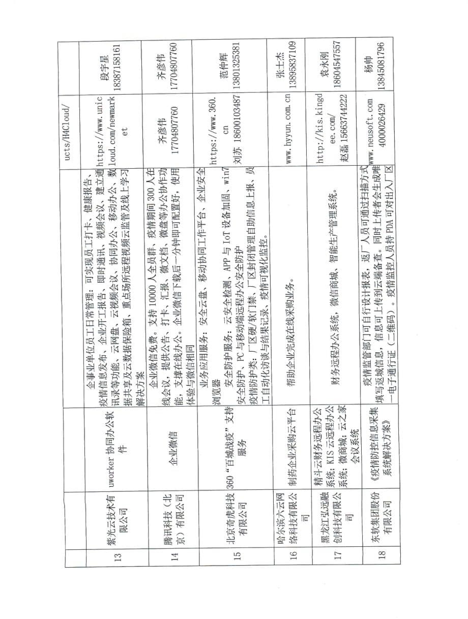 云服务商助力企业复工复产产品参考名录（第一批）_第5页