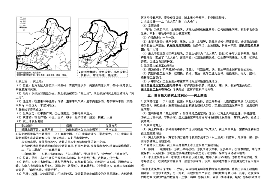 八年级地理下册必背知识点_第2页