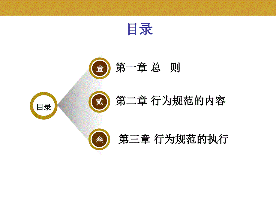 员工日常行为规范培训(A)_第3页