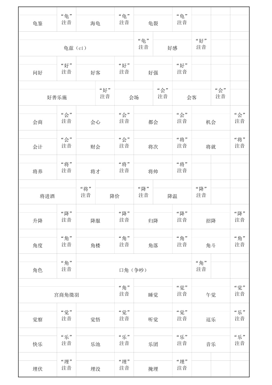 多音字练习(含答案)_第1页