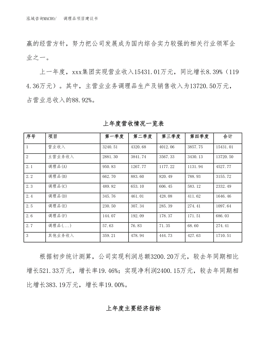 调理品项目建议书(项目汇报及实施方案范文).docx_第2页