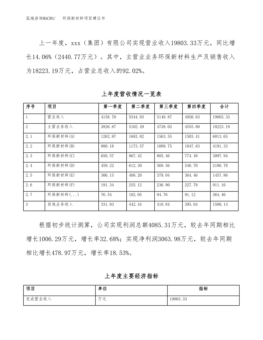 环保新材料项目建议书(项目汇报及实施方案范文).docx_第2页