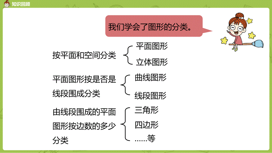 北师大版小学数学四年级下册 第2单元 认识三角形和四边形 课时7 练习二 教学课件PPT_第2页