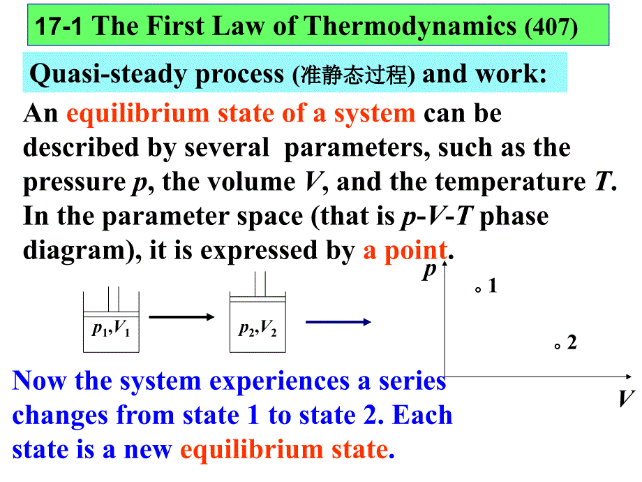 大学物理双语版奥本汉姆课件Chap17&18-ThermoGas_第2页