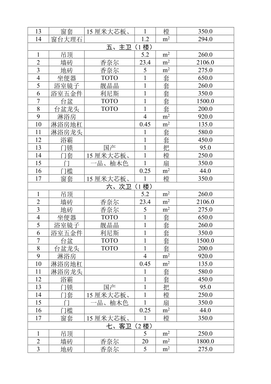 房屋装修合同及预算清单经典模板-万科集团_第3页