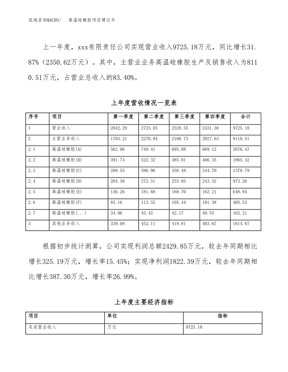 高温硅橡胶项目建议书(项目汇报及实施方案范文).docx_第2页