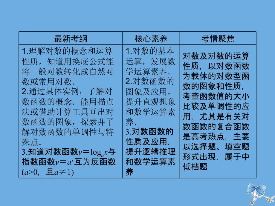 2020届新高考数学艺考生总复习第二章函数、导数及其应用第5节对数与对数函数课件_第2页