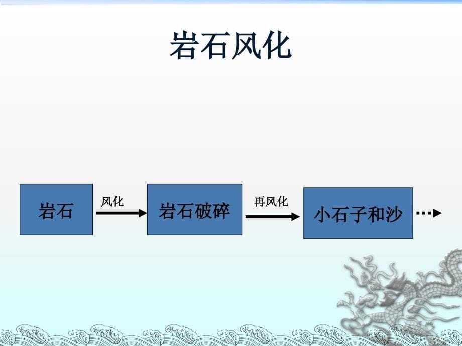 教科小学科学五上《3.3、坚硬的岩石会改变模样吗》PPT课件(2)_第5页