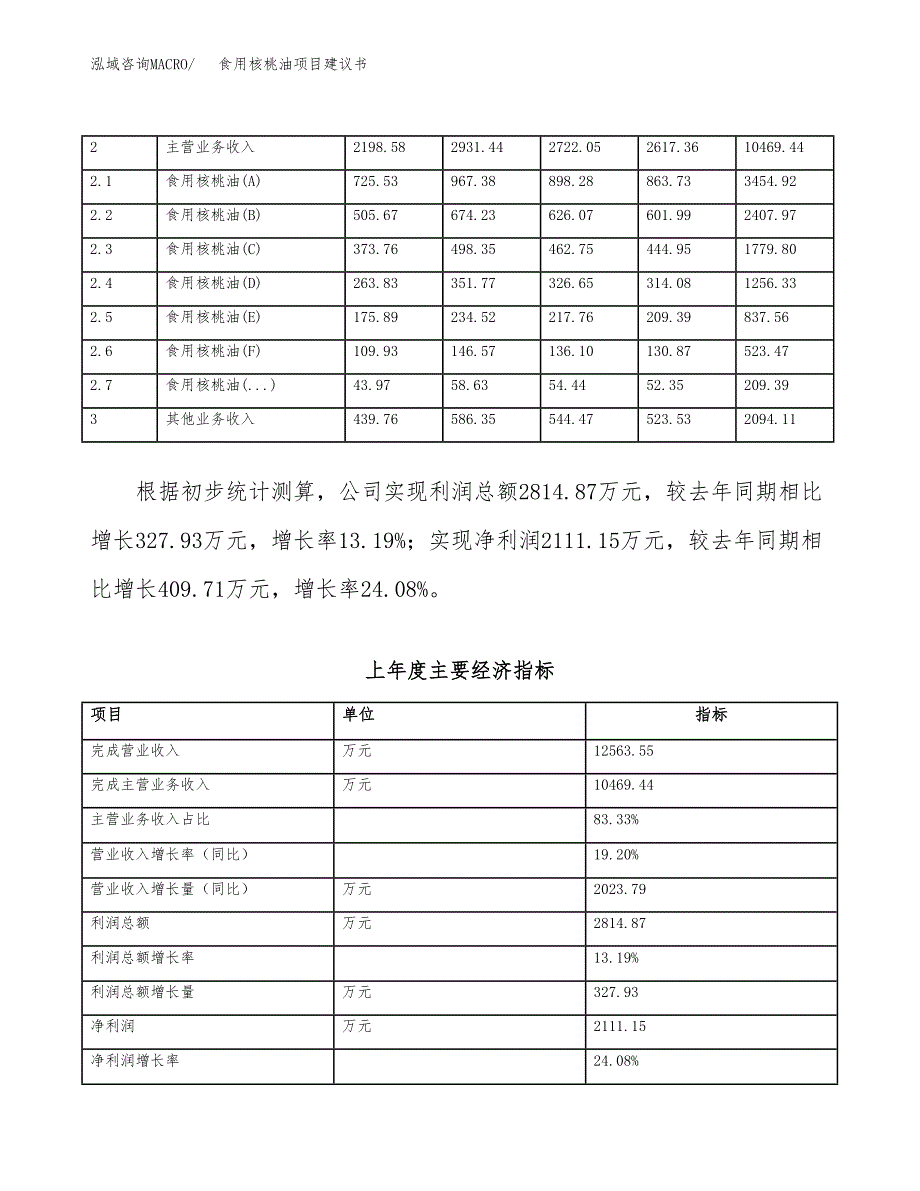 食用核桃油项目建议书(项目汇报及实施方案范文).docx_第3页