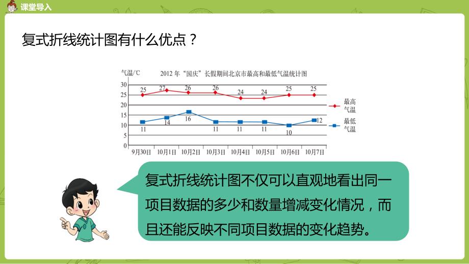 北师大版小学数学五年级下册 第8单元 数据的表示和分析 课时3 复式折线统计图 教学课件PPT_第4页