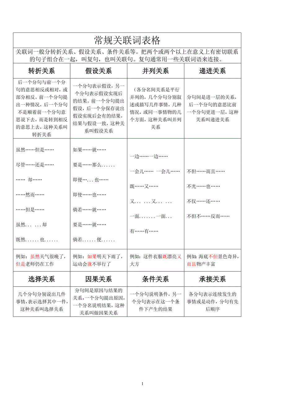 四年级语文关联词关系表格+练习+答案_第1页