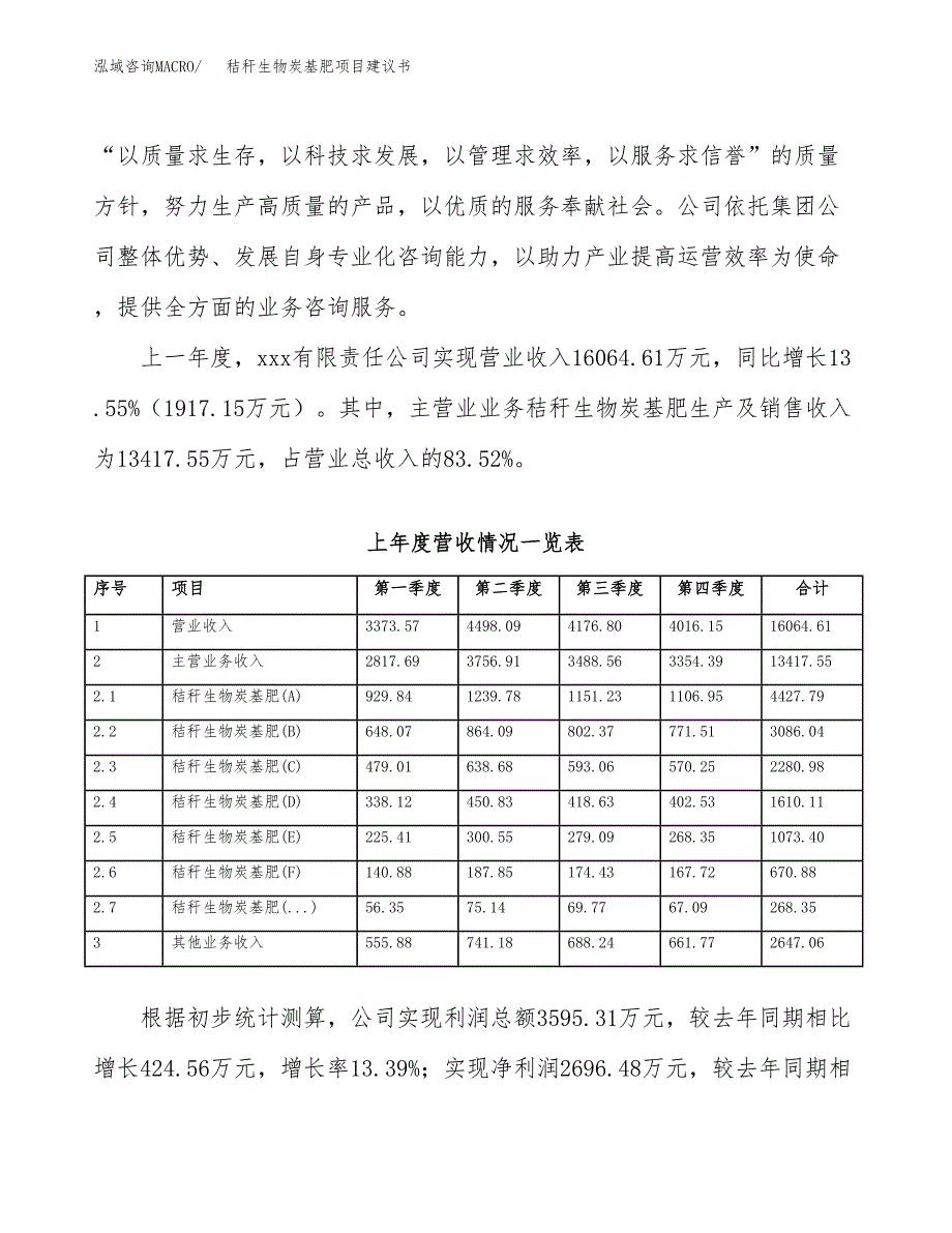 秸秆生物炭基肥项目建议书(项目汇报及实施方案范文).docx_第2页