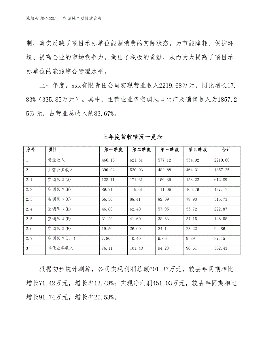 空调风口项目建议书(项目汇报及实施方案范文).docx_第3页