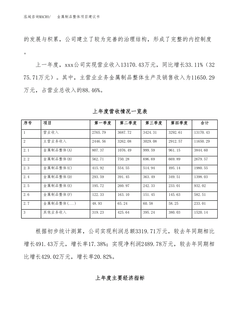 金属制品整体项目建议书(项目汇报及实施方案范文).docx_第2页