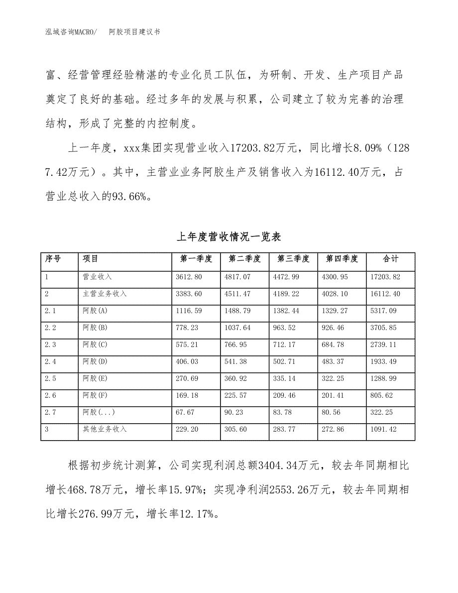 阿胶项目建议书(项目汇报及实施方案范文).docx_第2页