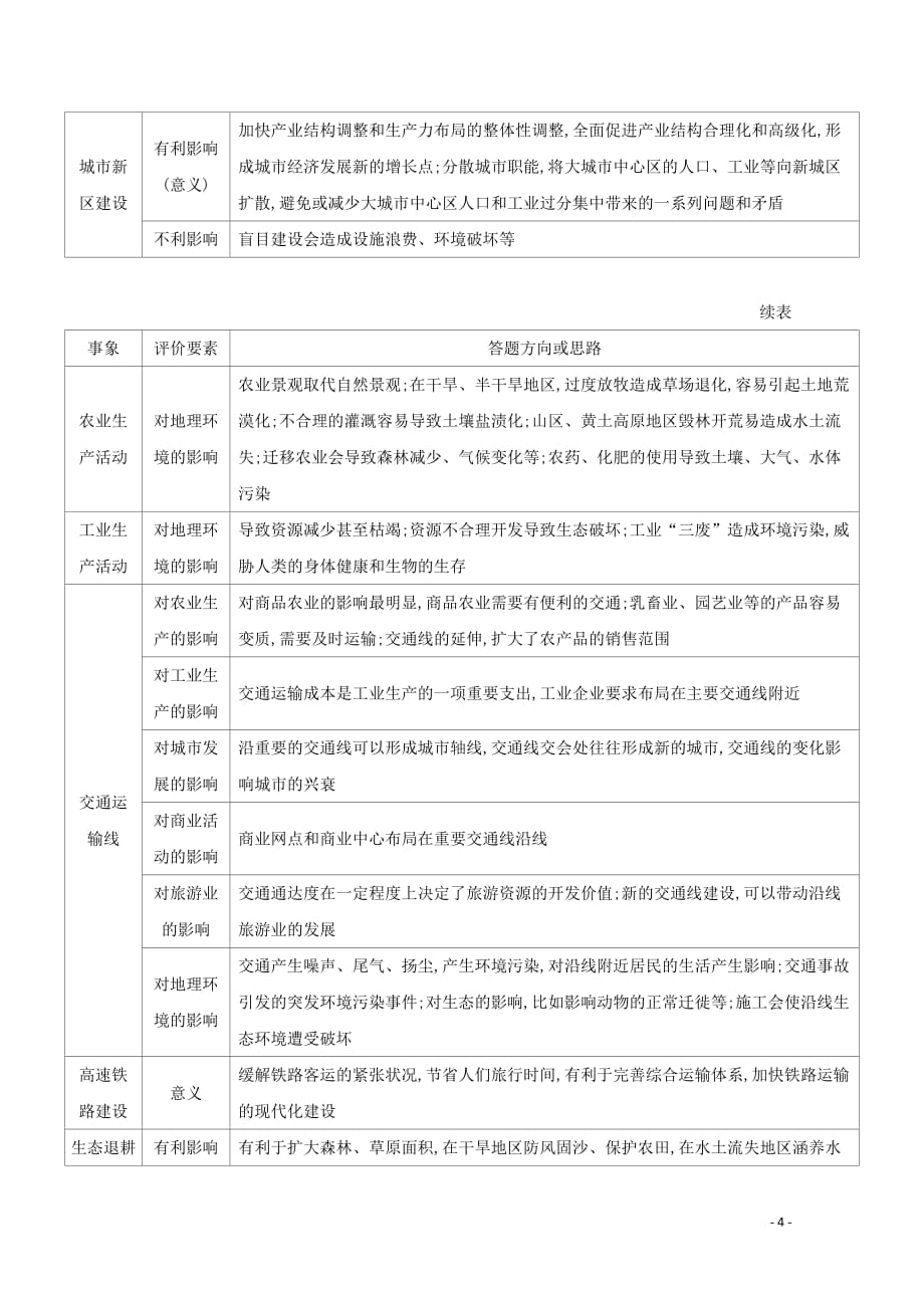 （课标版）2020届高考地理总复习解题技能类型五意义影响类练习_第4页