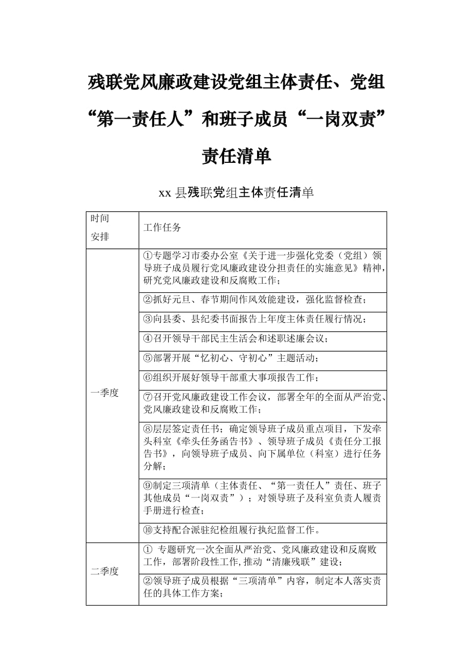 残联党风廉政建设党组主体责任、党组“第一责任人”和班子成员“一岗双责”责任清单_第1页