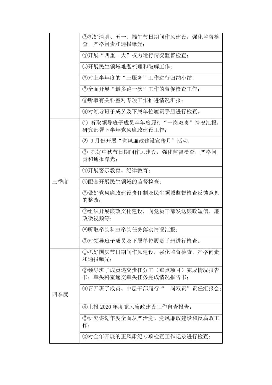 残联党风廉政建设党组主体责任、党组“第一责任人”和班子成员“一岗双责”责任清单_第2页