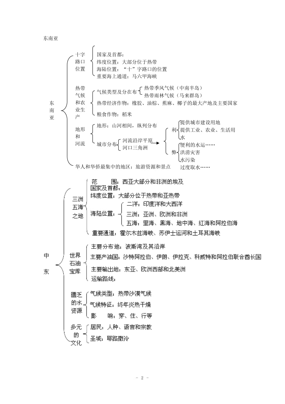 七下地理知识清单(详细版)_第2页