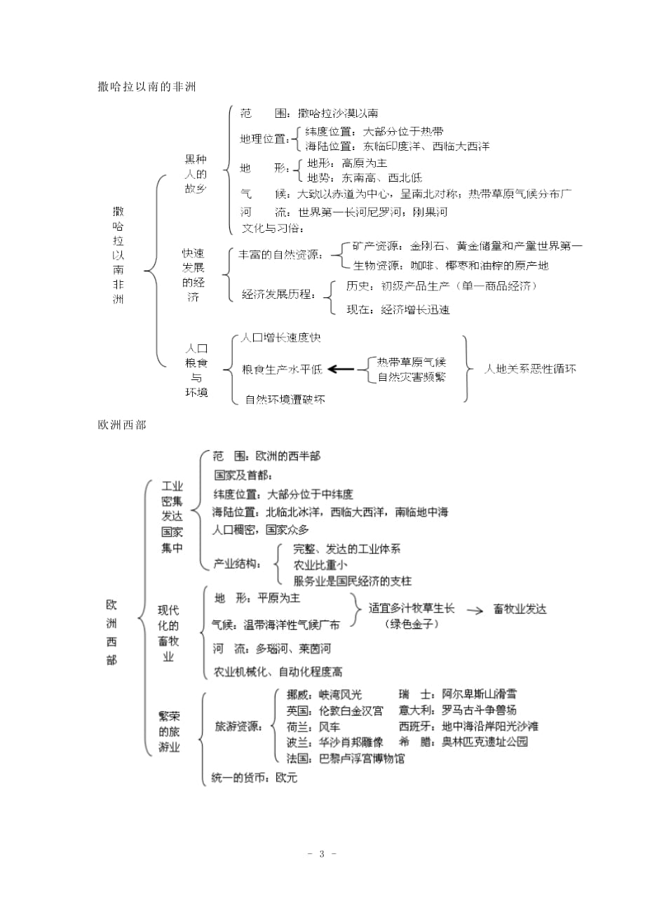 七下地理知识清单(详细版)_第3页