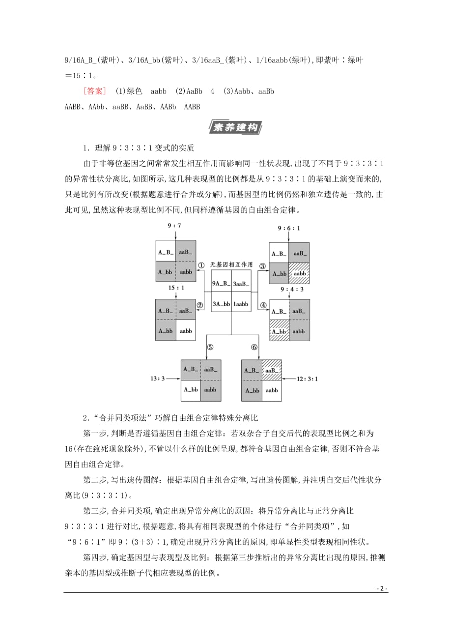 2021高考生物一轮复习第5单元4基因自由组合定律在特殊情况下的重点题型教学案新人教版必修2_第2页