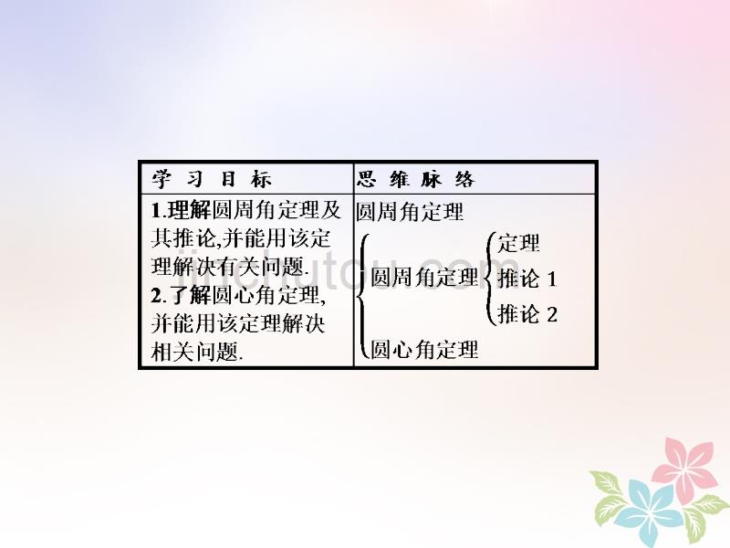 高中数学第二讲直线与圆的位置关系2.1圆周角定理课件新人教A版选修4—1_第3页