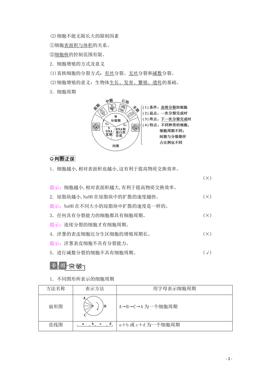 2021高考生物一轮复习第4单元细胞的生命历程第1讲细胞的增殖教学案新人教版必修1_第2页