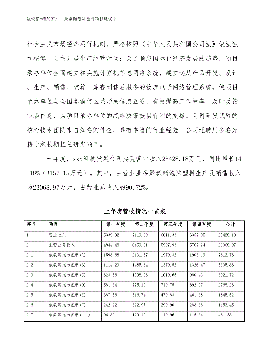 聚氨酯泡沫塑料项目建议书(项目汇报及实施方案范文).docx_第2页