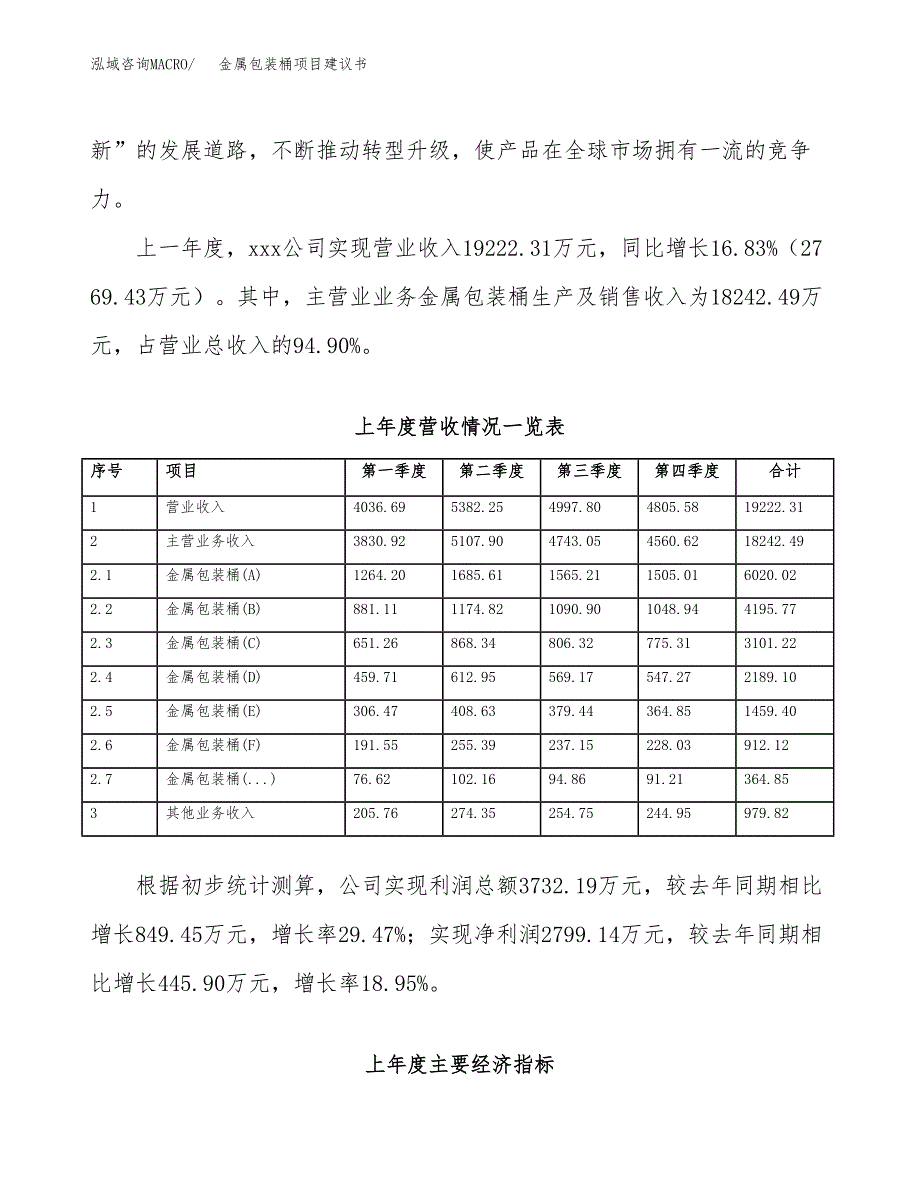 金属包装桶项目建议书(项目汇报及实施方案范文).docx_第2页