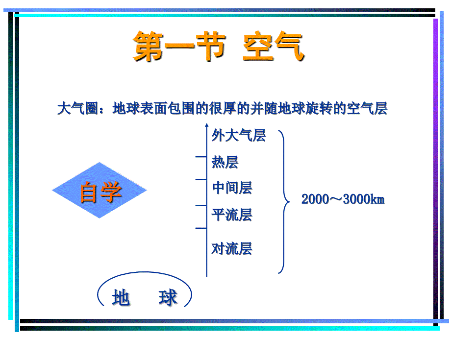 医学卫生学 第二章 生活环境与健康-大气_第2页