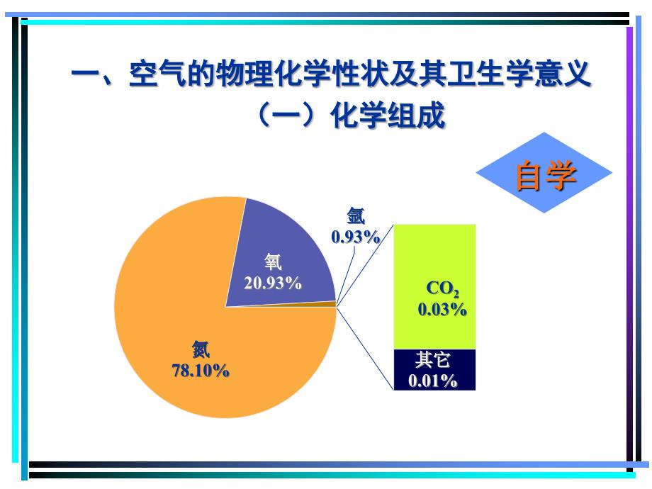 医学卫生学 第二章 生活环境与健康-大气_第3页