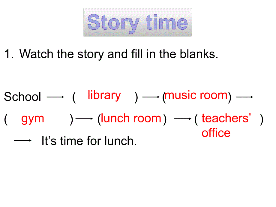 四年级下册Unit1myschool_storytime_summary_第3页