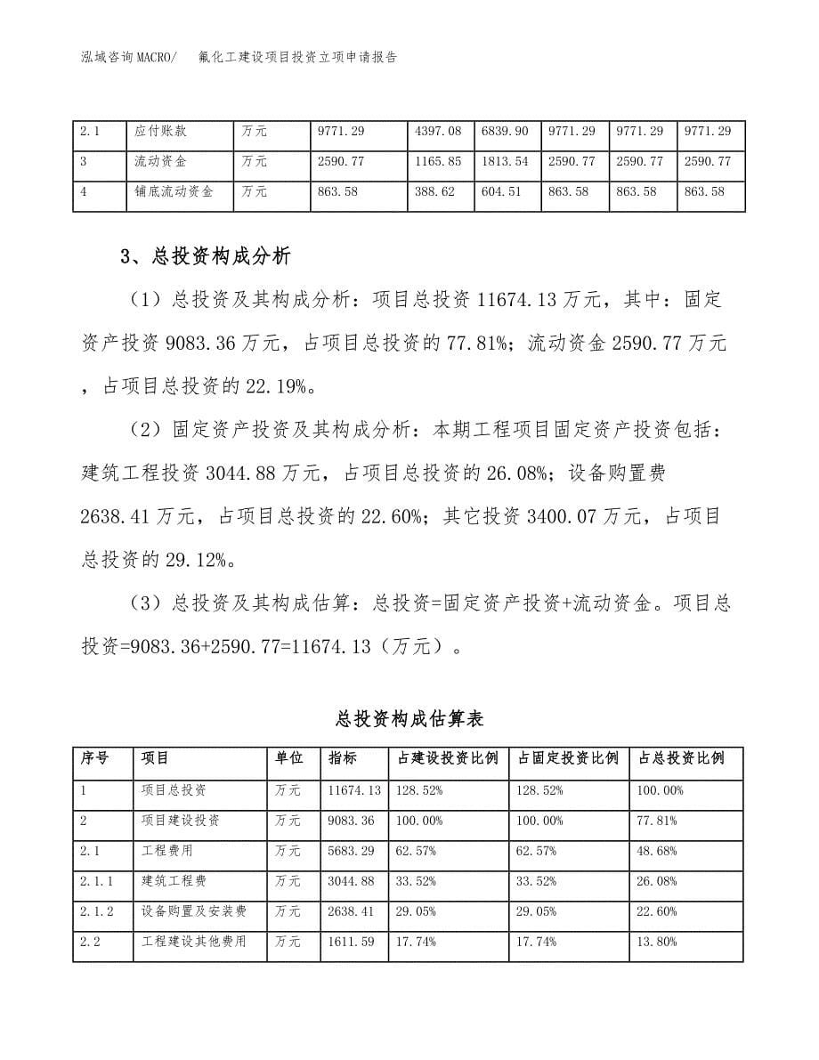 氟化工建设项目投资立项申请报告_第5页