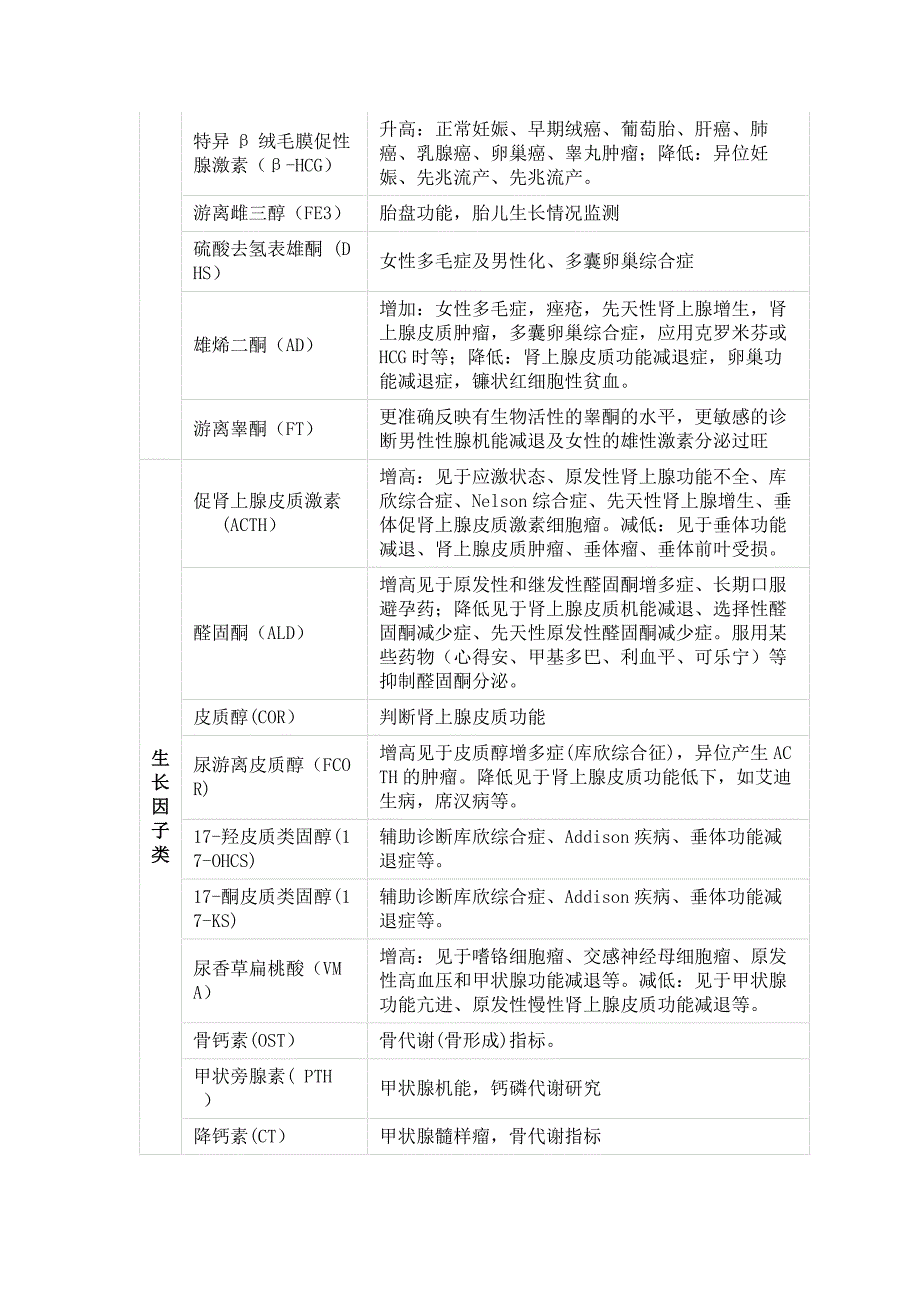 史上最全!常用检验项目及其临床意义(医生必备良册)_第3页