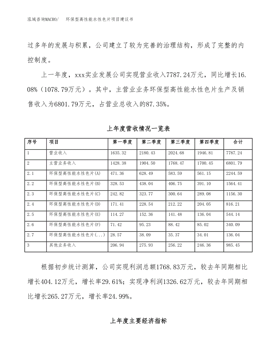 环保型高性能水性色片项目建议书(项目汇报及实施方案范文).docx_第2页