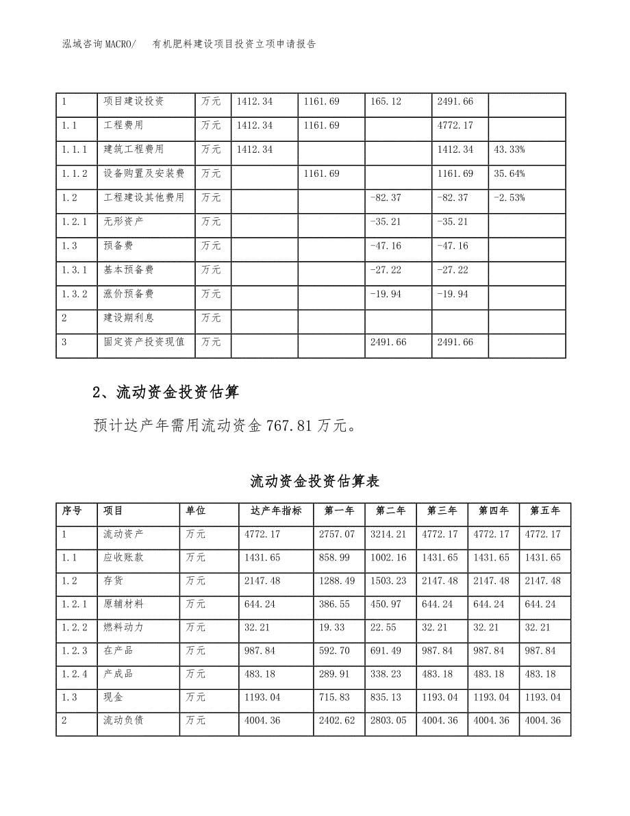 有机肥料建设项目投资立项申请报告_第5页