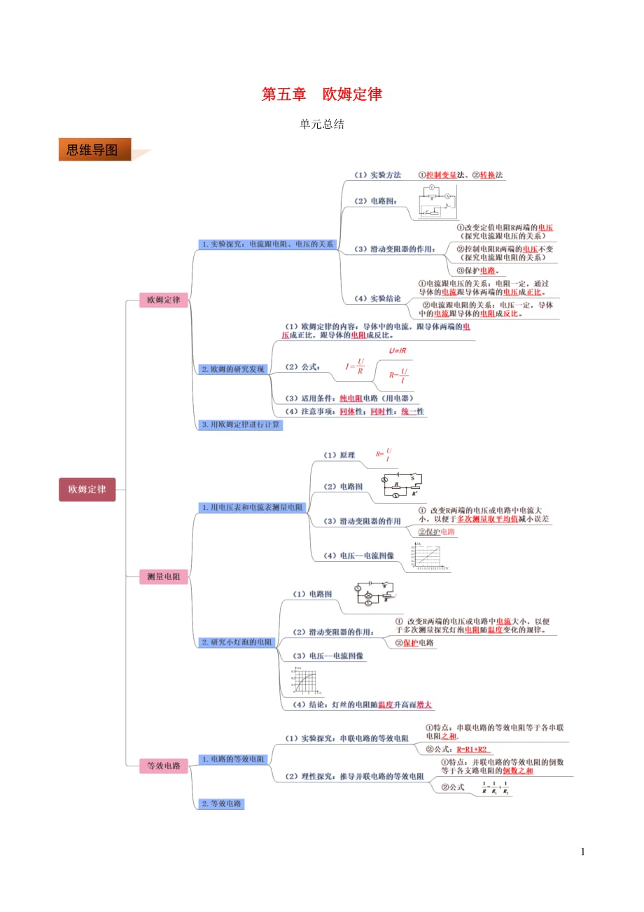 2019—2020学年九年级物理上册第5章欧姆定律单元总结（含解析）（新版）教科版_第1页