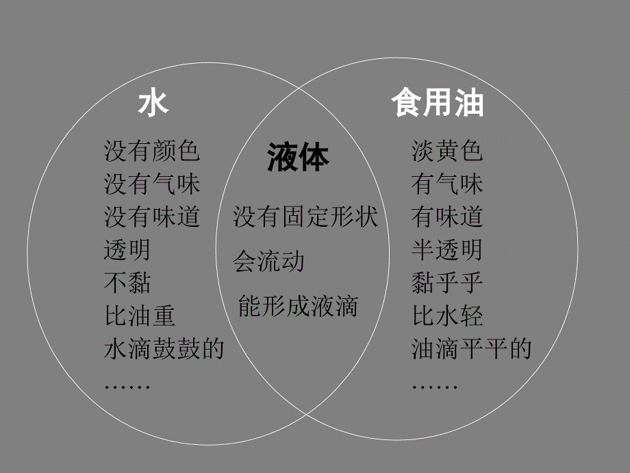 教科小学科学三上《4.3、谁流得更快一些》PPT课件(7)_第2页