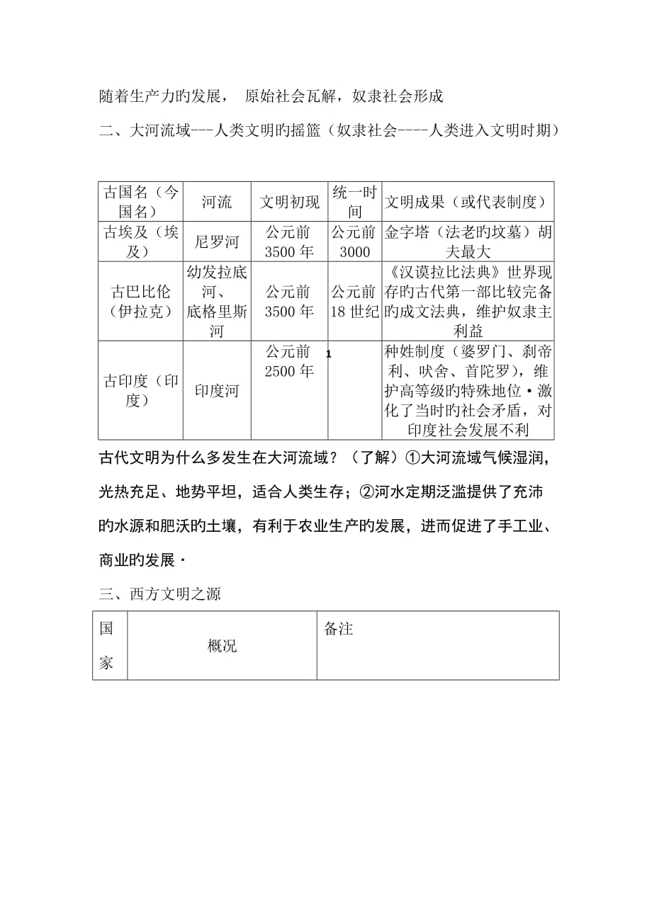 2019中考历史一轮单元练习学案-人类文明的开端_第3页