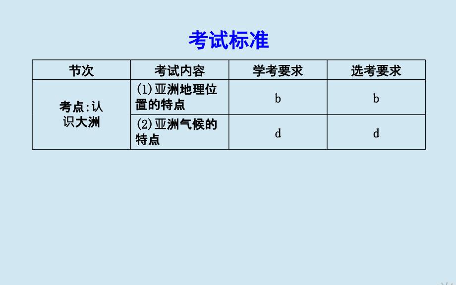 高二地理第一章第一节认识大洲第1课时亚洲地理位置及气候课件湘教版必修3_第4页