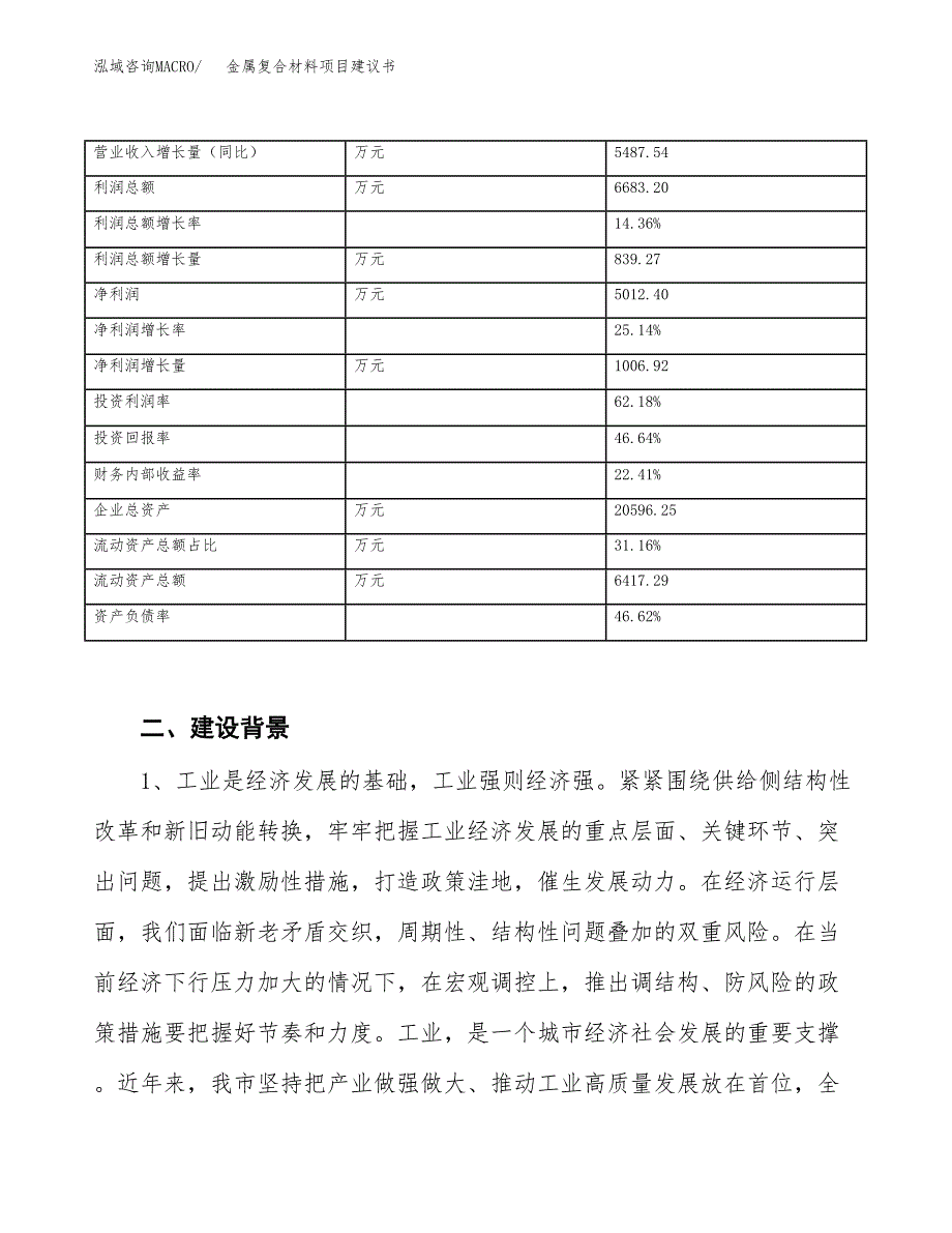 金属复合材料项目建议书(项目汇报及实施方案范文).docx_第3页