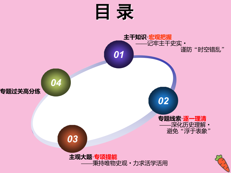 江苏专版2020高考历史复习世界史第1步专题九世界政治制度的重大演变——西方的政治制度及社会主义运动课件_第4页