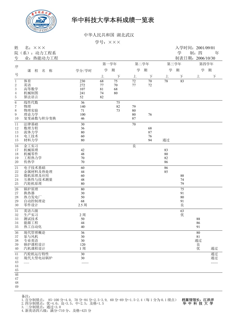 华中科技大学成绩单模板_第1页