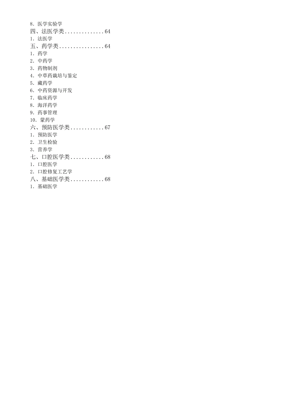 大学专业详细介绍_第4页