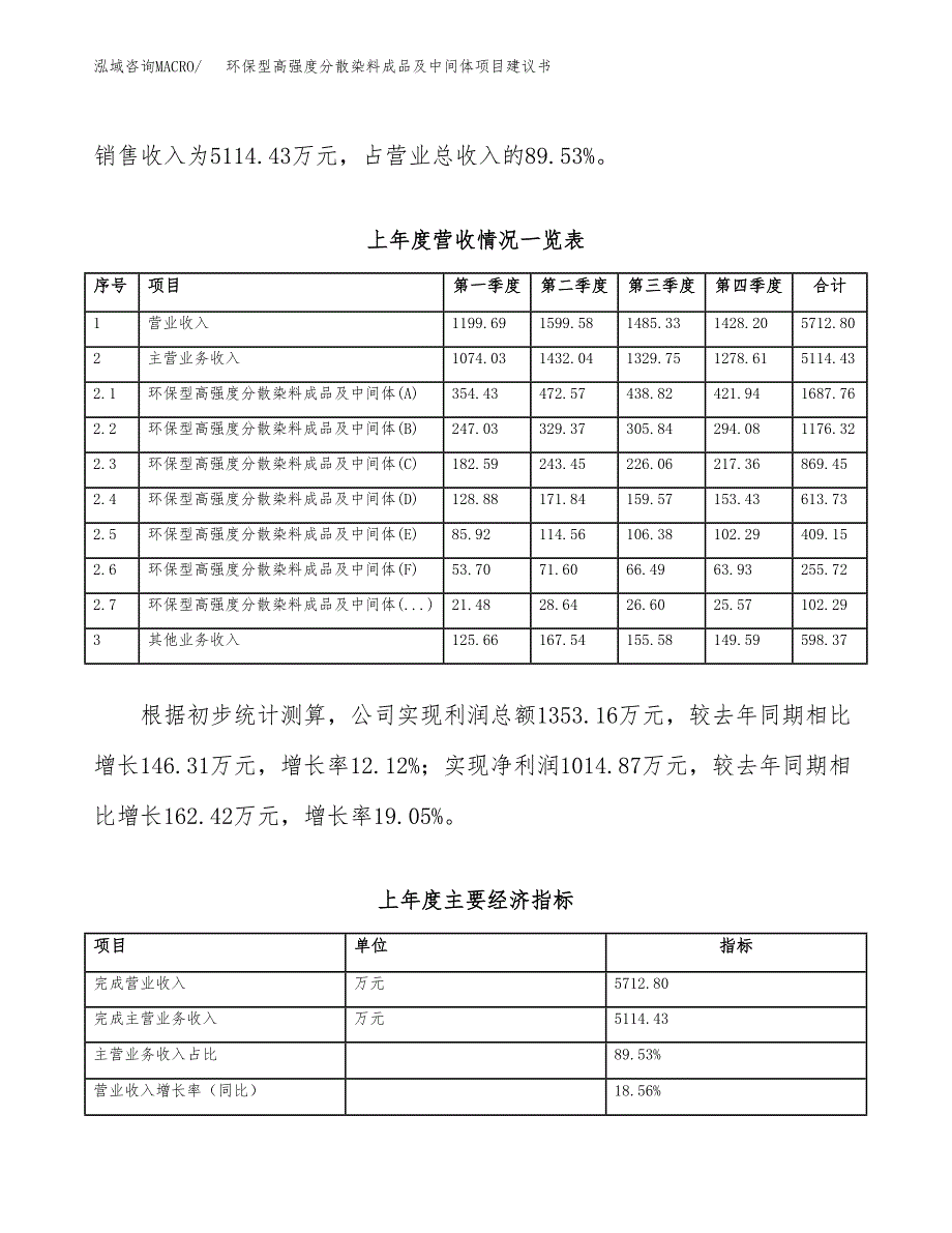 环保型高强度分散染料成品及中间体项目建议书(项目汇报及实施方案范文).docx_第2页