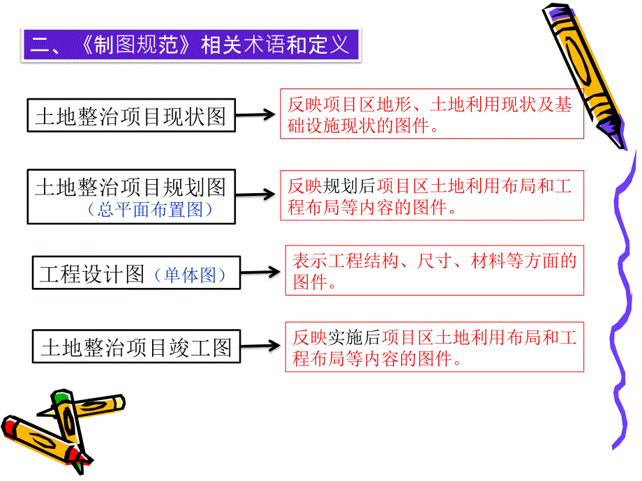 土地整治项目制图规范ppt_第4页