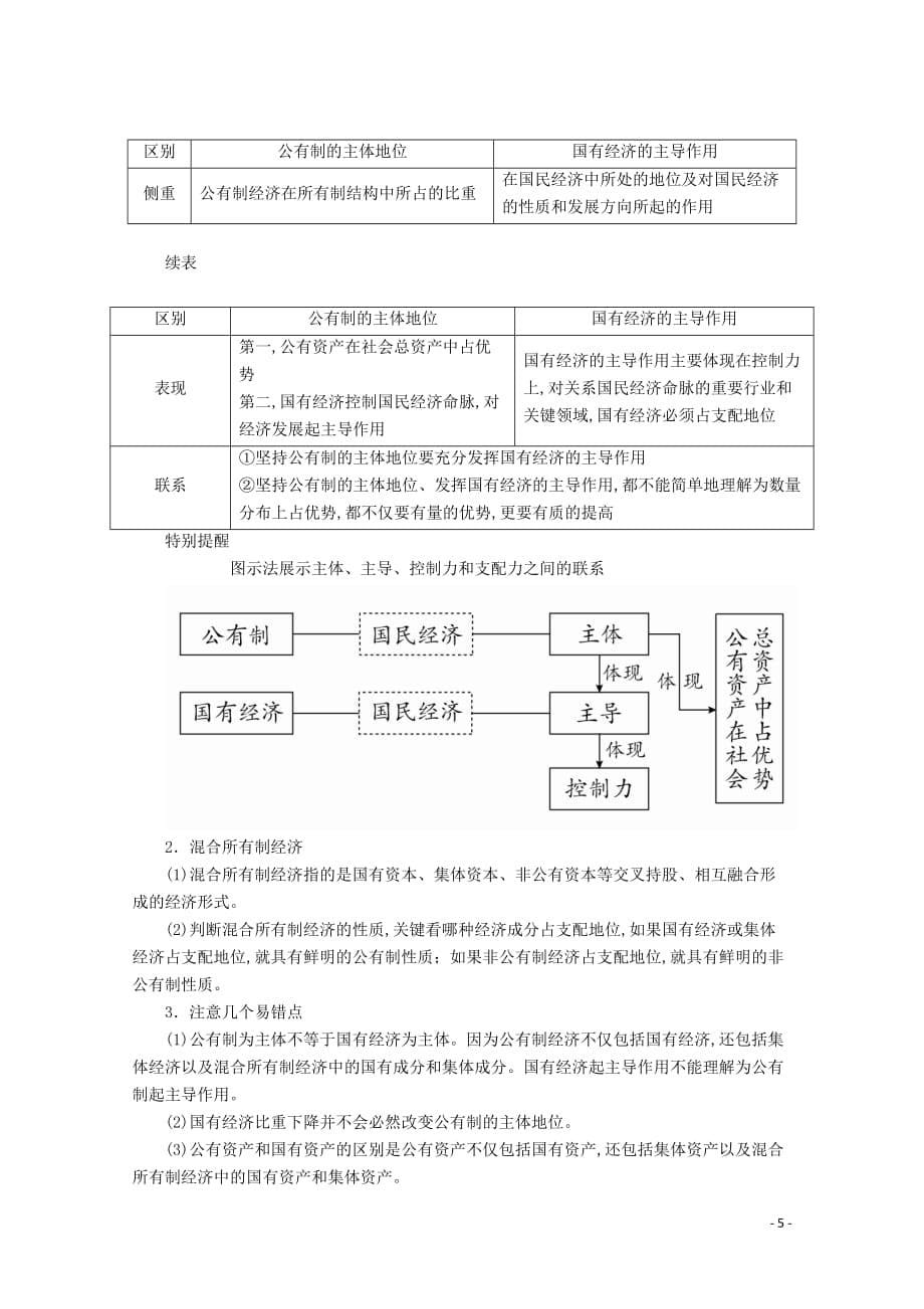 2020新教材高中政治第一单元基本经济制度与经济体制第一课课时1公有制为主体多种所有制经济共同发展讲义优练（含解析）部编版必修2_第5页