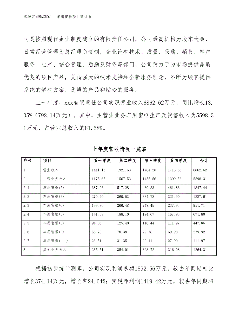 车用窗框项目建议书(项目汇报及实施方案范文).docx_第2页